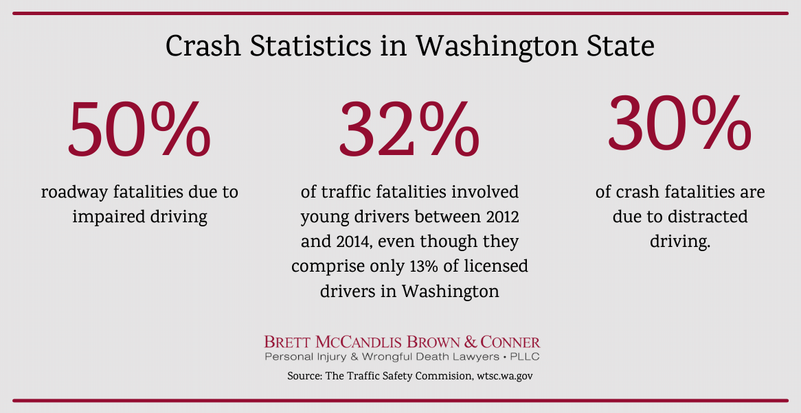 WA crash statistics
